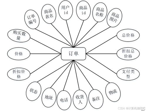 基于SpringBoot與Vue的電子產品銷售系統(tǒng)設計與實現(xiàn)